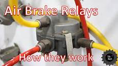 Airbrake Systems