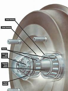 Auto Disc Brake
