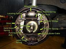 Automatic Brake Slack Adjuster