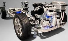 Automobile Brake Systems