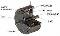 Electromagnetic Brake