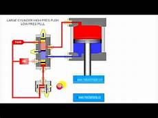 Pres Brake Machine