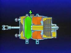 Spring Brake ChambersFlange
